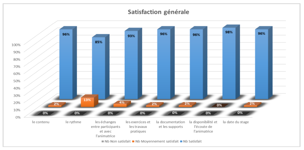 Satisfaction formation initiale
