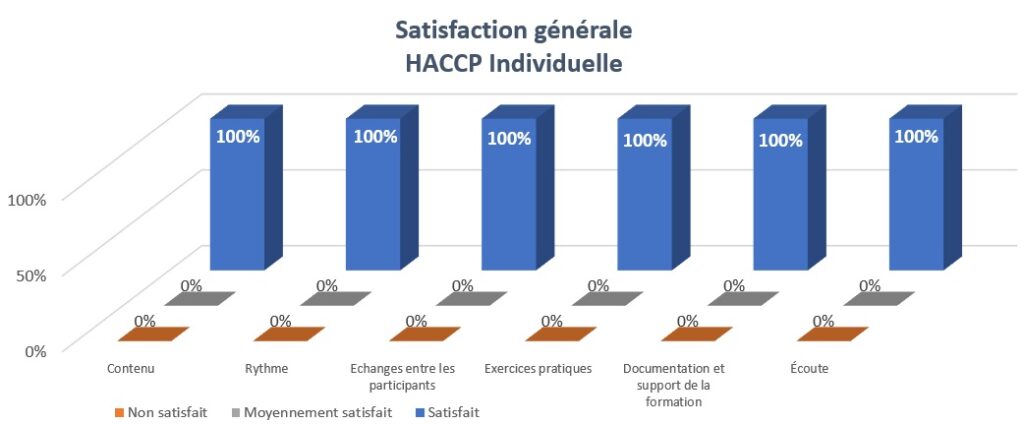 Formation HACCP