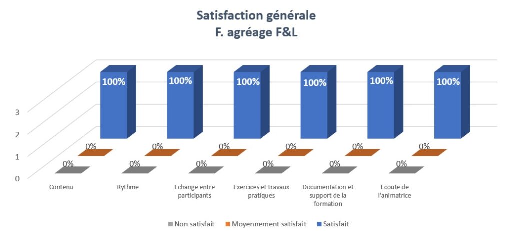 Formation à l'agréage des fruits et légumes