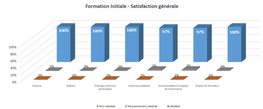 Formation initiale